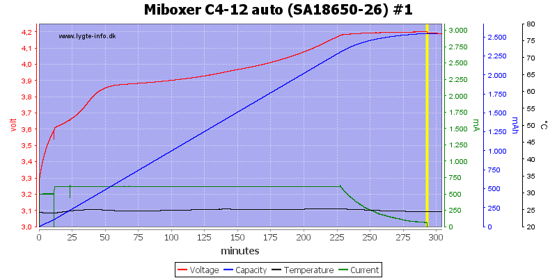 Miboxer%20C4-12%20auto%20%28SA18650-26%29%20%231.png