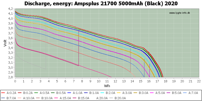 Ampsplus%2021700%205000mAh%20(Black)%202020-Energy.png