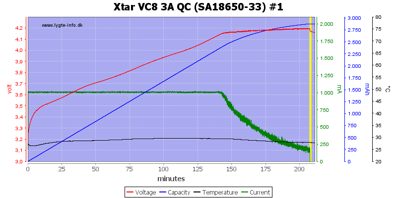 Xtar%20VC8%203A%20QC%20%28SA18650-33%29%20%231.png