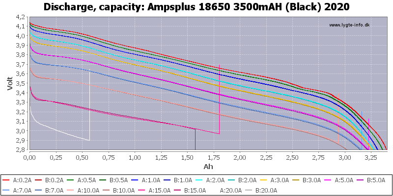 Ampsplus%2018650%203500mAH%20(Black)%202020-Capacity.png
