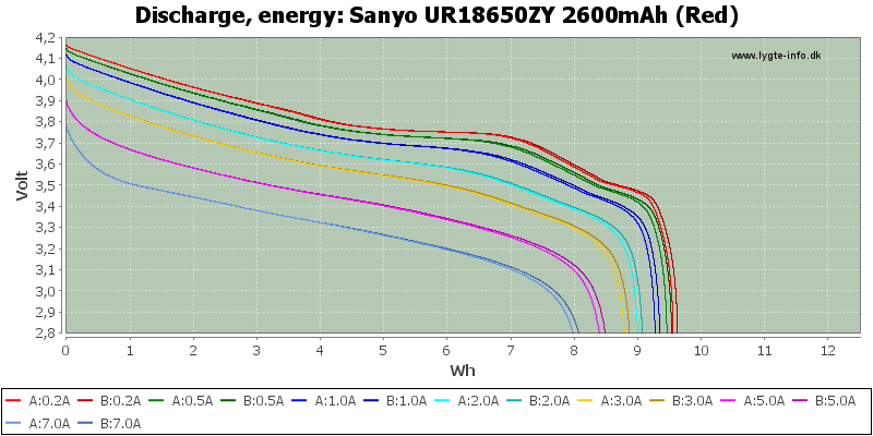 Sanyo%20UR18650ZY%202600mAh%20(Red)-Energy.png