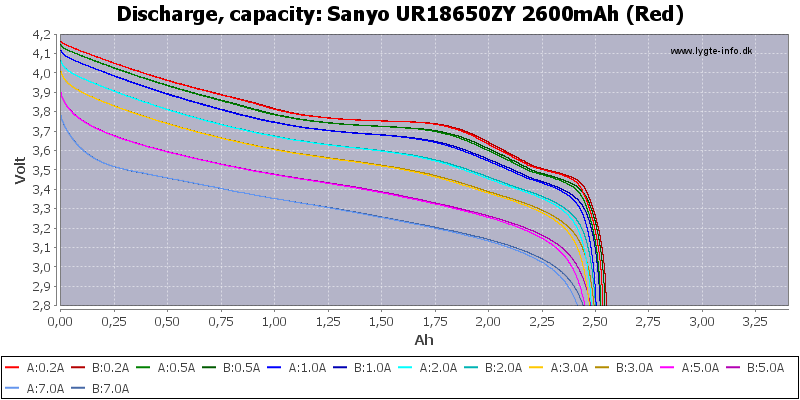 Sanyo%20UR18650ZY%202600mAh%20(Red)-Capacity.png