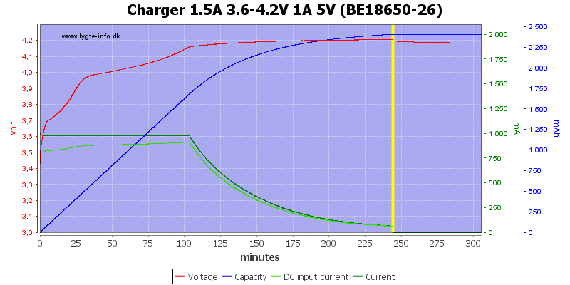 Charger%201.5A%203.6-4.2V%201A%205V%20(BE18650-26).png
