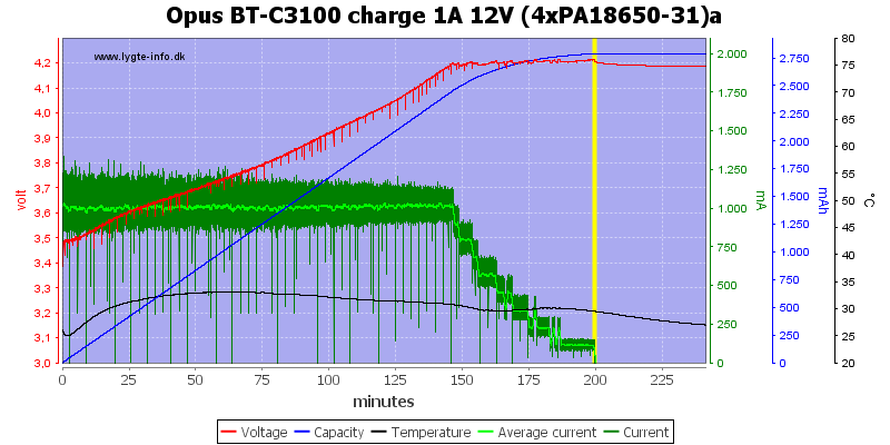 Opus%20BT-C3100%20charge%201A%2012V%20(4xPA18650-31)a.png