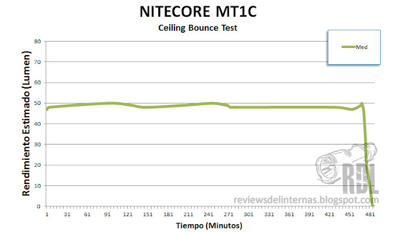 3_C_RdL_Nitecore_MT1C.jpg