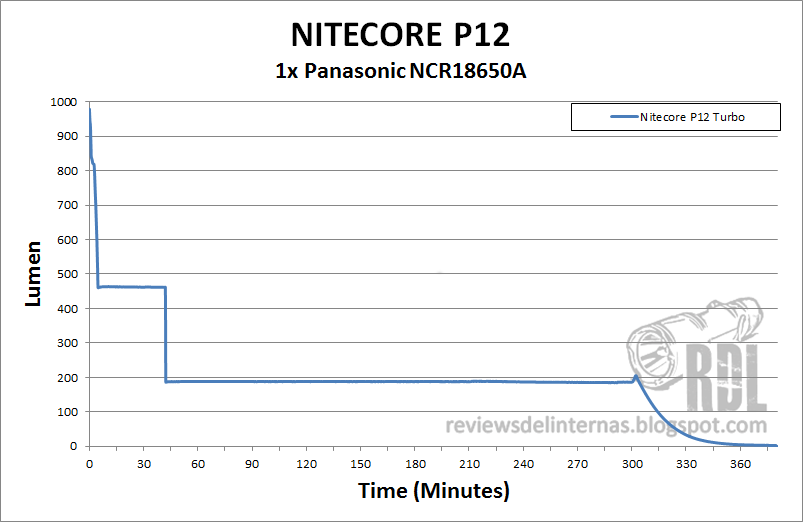 P12_Runtime.png