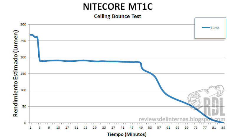 1_C_RdL_Nitecore_MT1C.jpg