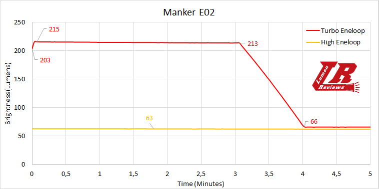 Manker-E02-Runtime2.png