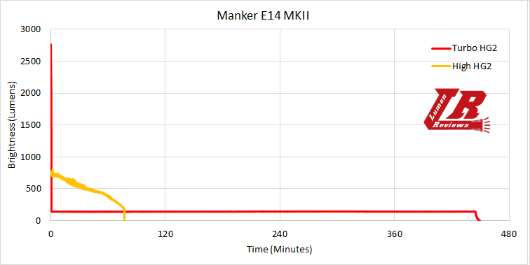 Manker-E14-II-Runtime1.png