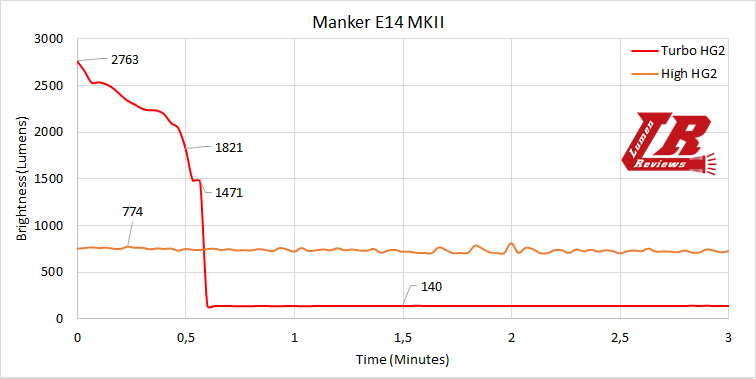 Manker-E14-II-Runtime2.png