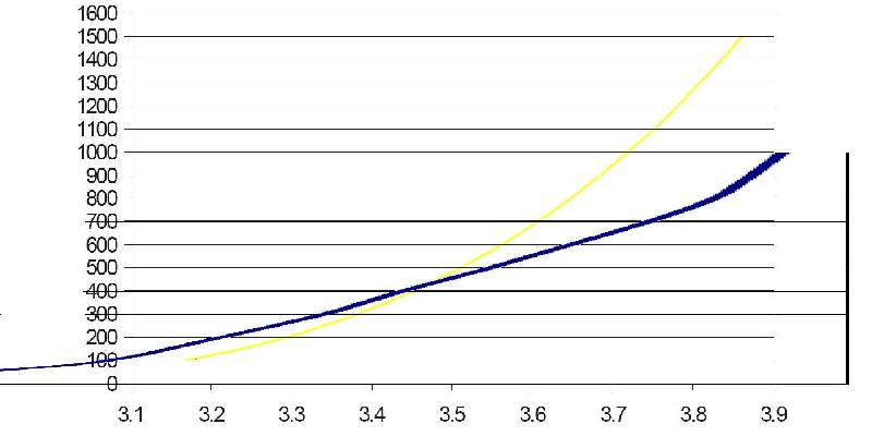 Typical%20Forward%20Current%20Characteristics.jpg