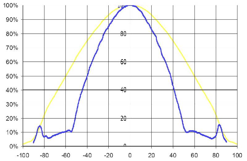 Typical%20Radiation%20Patterns.jpg