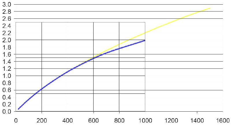 Typical%20Relative%20Luminous%20Flux.jpg