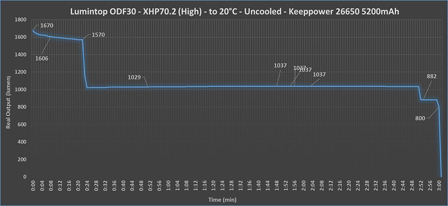 ODF%20High%20(1).png