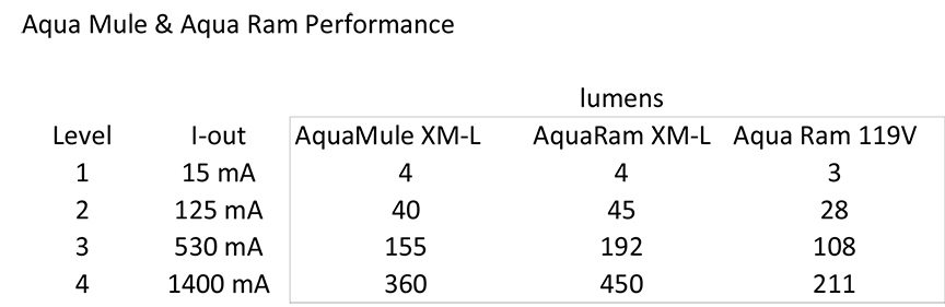 AquaLights-Performance.jpg