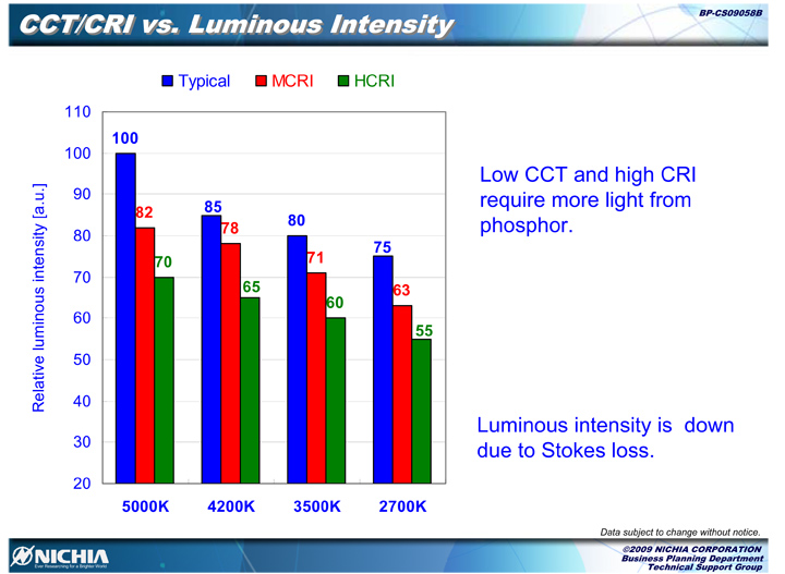 CCT-CRI.jpg