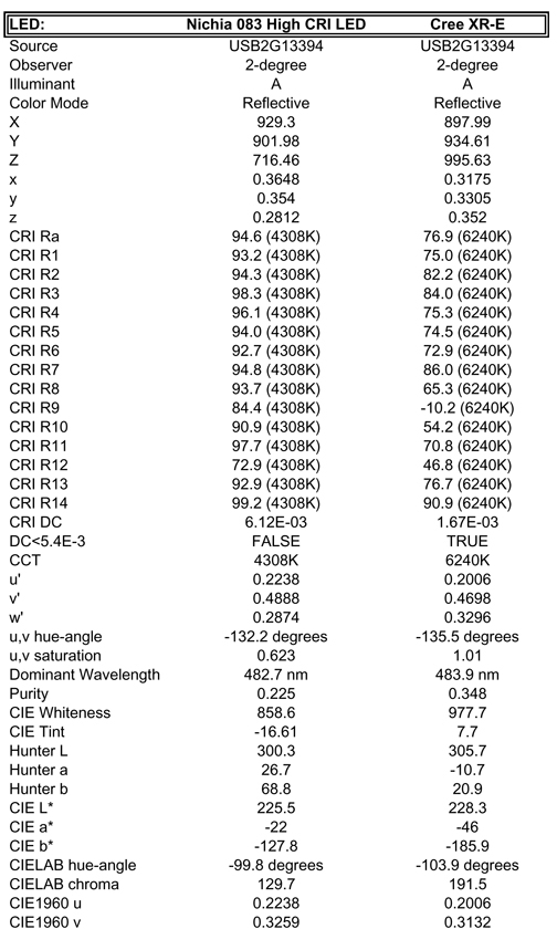 CRI-Nichia-Cree-Data.JPG