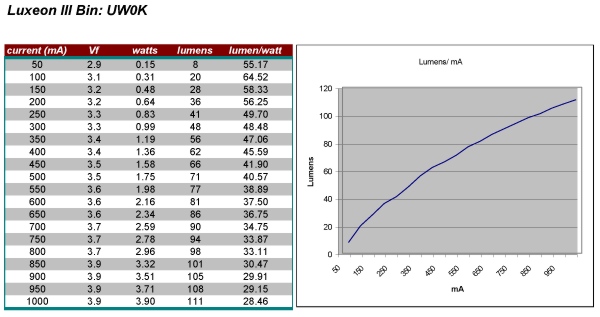 UW0K-FluxChart.jpg