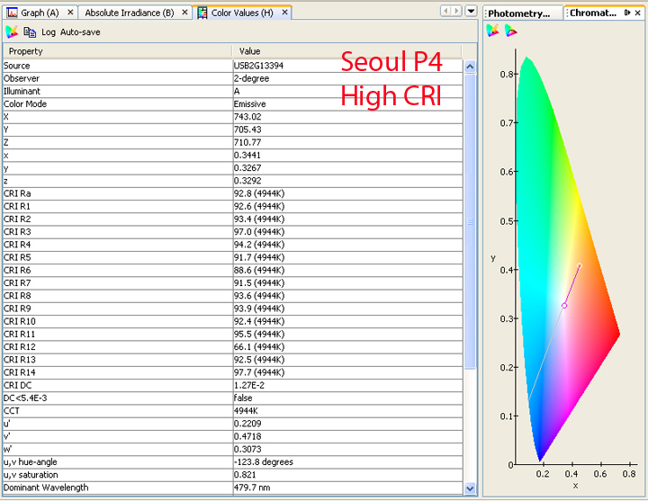 SeoulP4-ColorValues.jpg