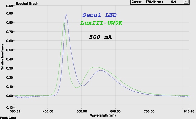 Seoul-UW0K-500mA.jpg