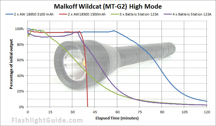 Malkoff-Wildcat-MTG2-Runtime.jpg