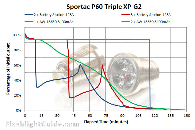 Sportac-Triple-XP-G2.jpg