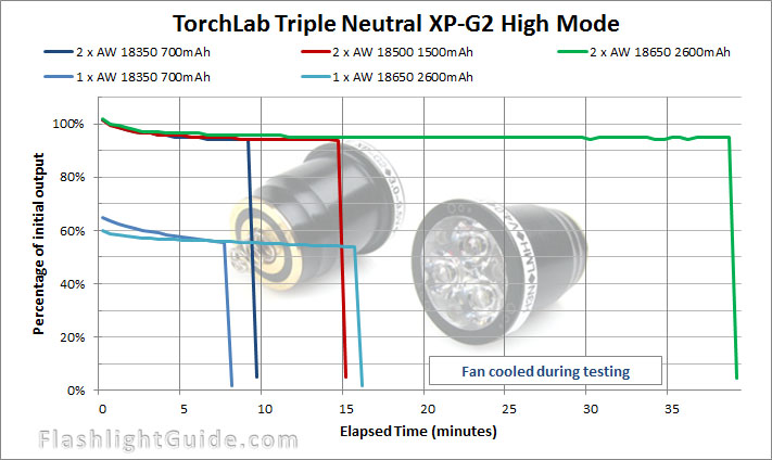 TorchLab-Neutral-Triple-High-Mode.jpg