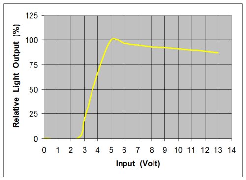 D26 Led31.jpg