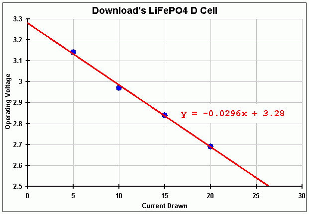 DownloadDLiFePO4.gif