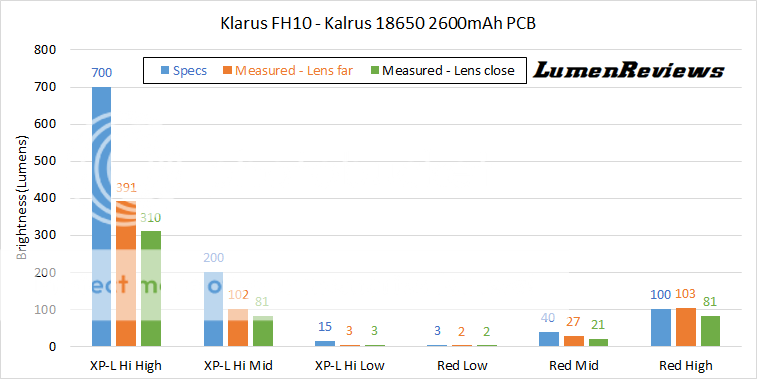 Klarus_FH10_Output_zpstlwqayz8.png