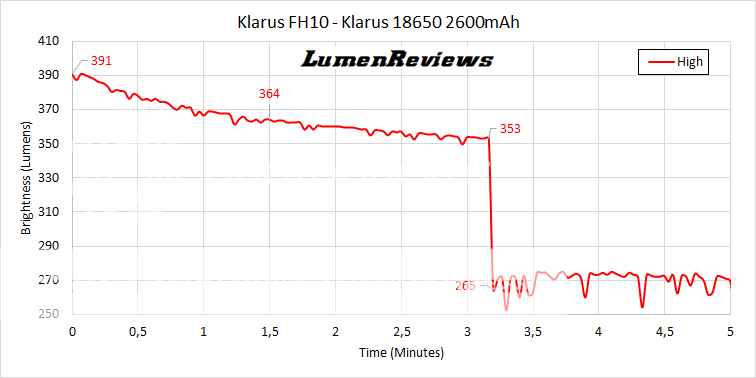 Klarus_FH10_Runtime2_zps9isnur0v.png