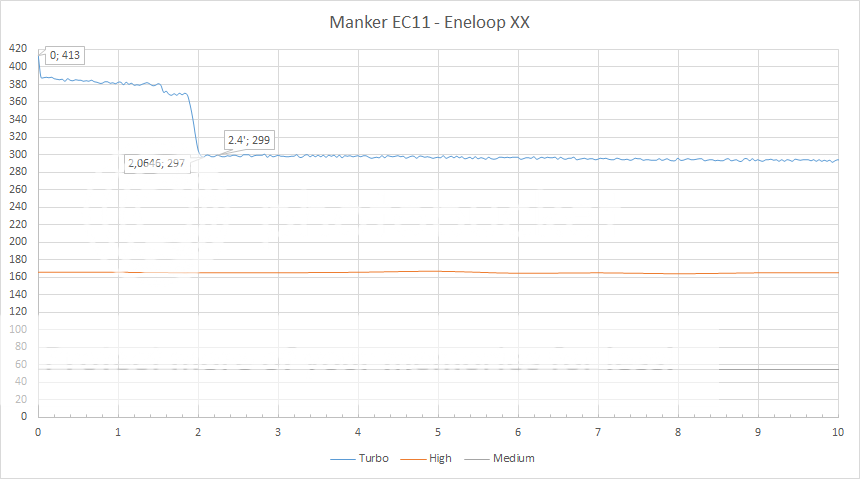 Manker%20E11%20Runtime%20magn_zpsuwi5xarv.png