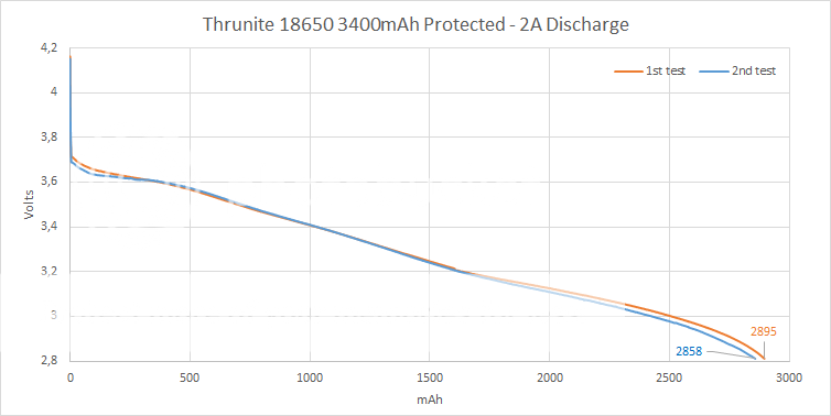 Thrunite%2018650%203400mAh_zpshqfbdbcp.png