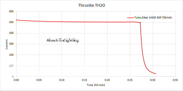 Runtime4_zpsctlrj7q9.png