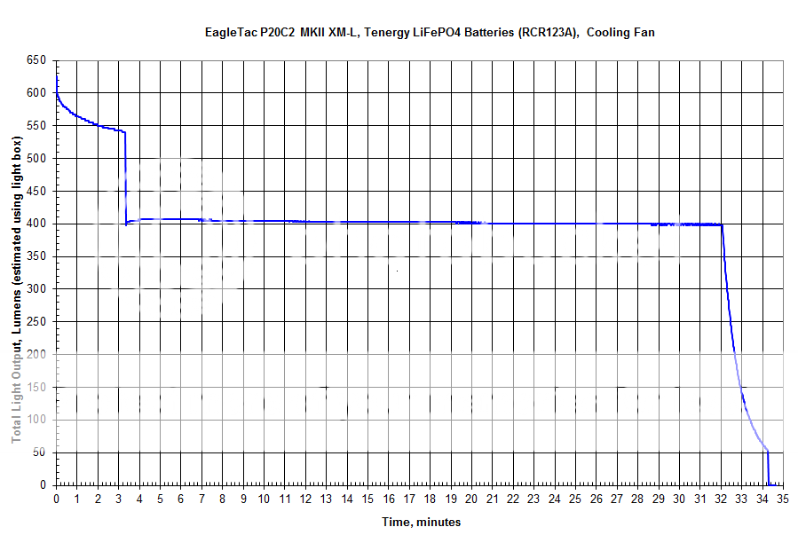 EagleTacP20C2MKIIXM-LTenergyLiFePO4batteries1.png
