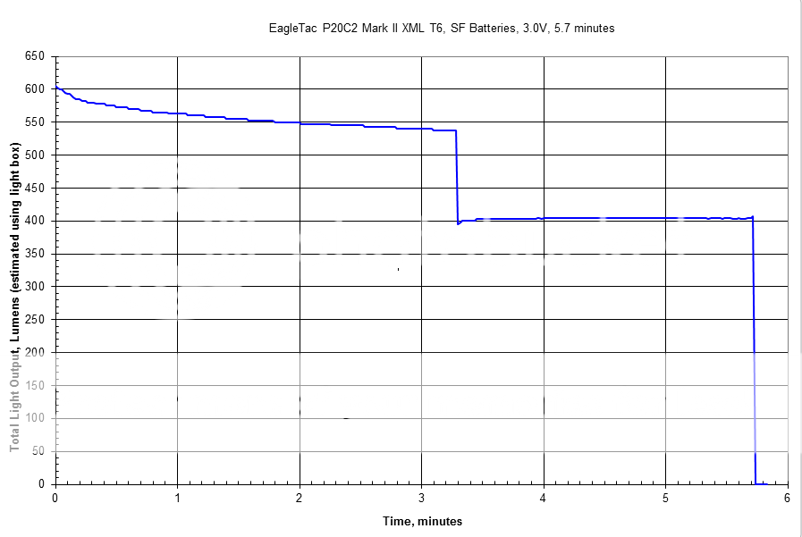 EagleTacP20C2MarkIIXMLT6Highsettingonly.png