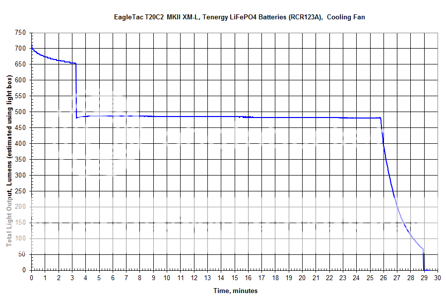 EagleTacT20C2MKIIXM-LTenergyLiFePO4batteries1.png