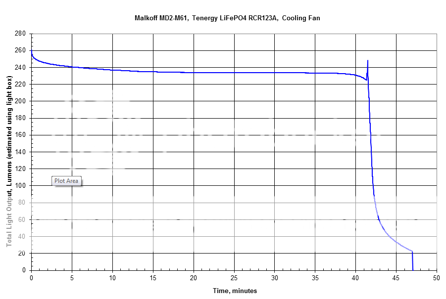 MalkoffMD2-M61TenergyLiFePO4batteriesRCR123ARunTime.png