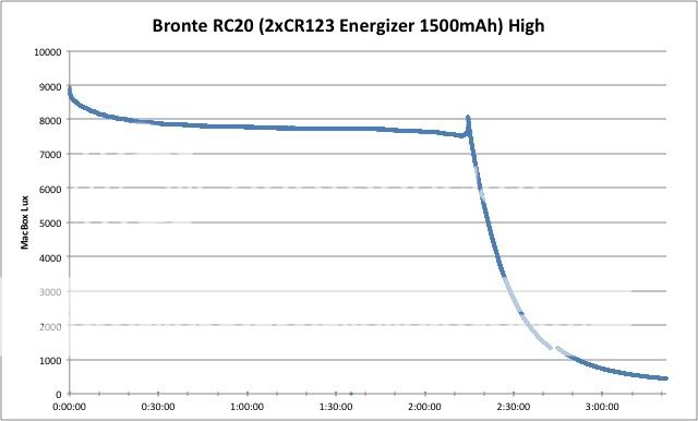 BronteRC20High.jpg