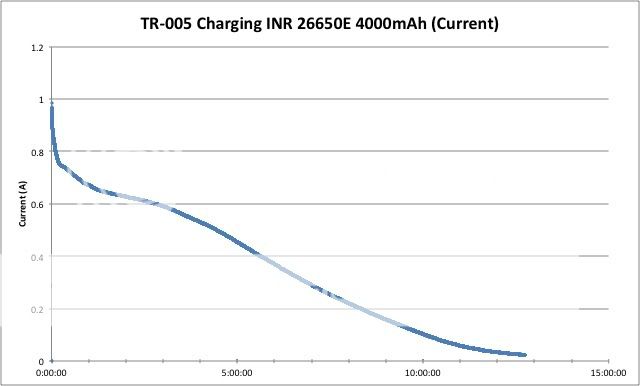 TR005and26650current.jpg