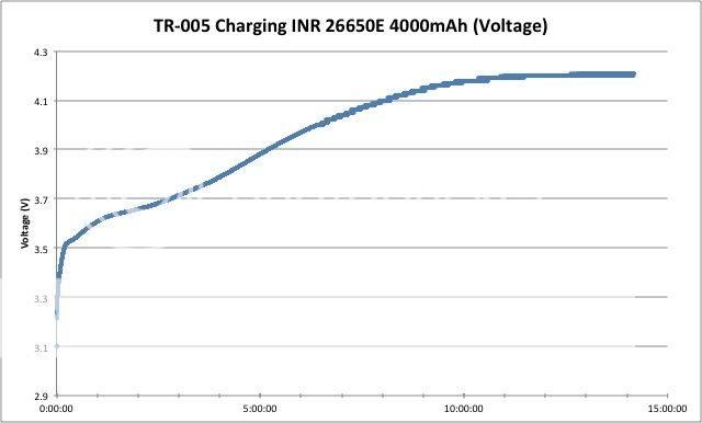 TR005and26650voltage.jpg