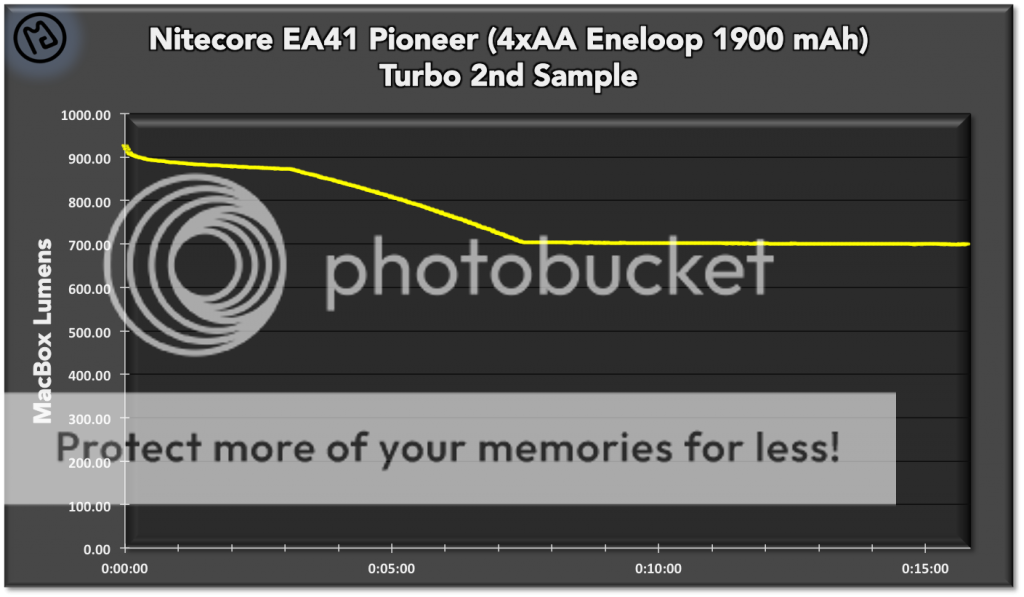 NitecoreEA41PioneerTurbo2ndSample.png