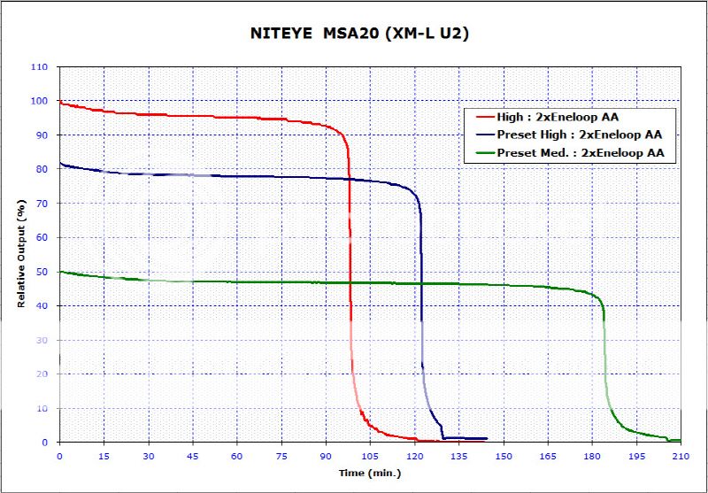 S-MSA20-runtimegraph_zps753281e8.jpg