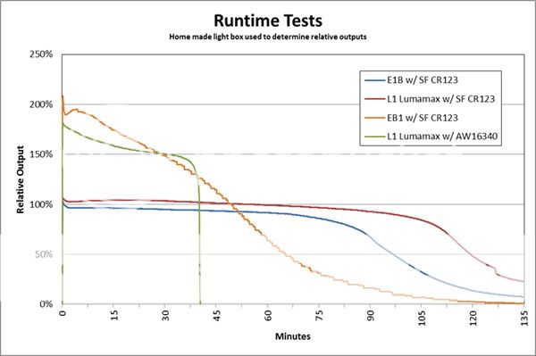 L1_16340_runtime.jpg