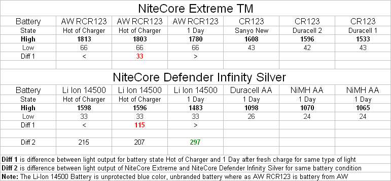 NiteCoreInfinityLightOutputs.gif