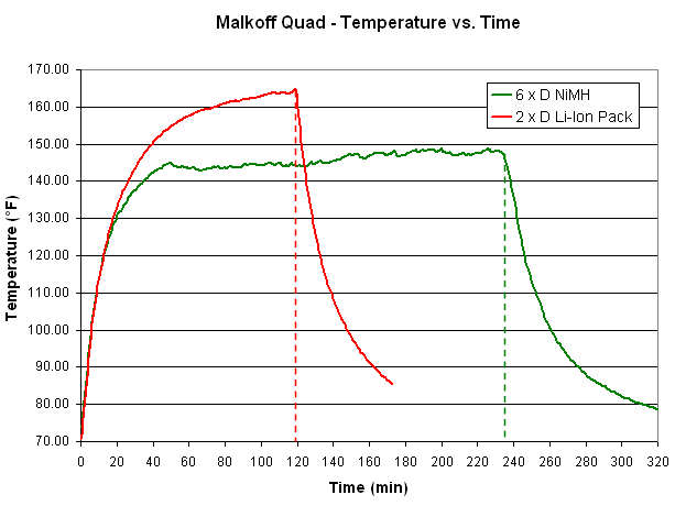 2plot.gif