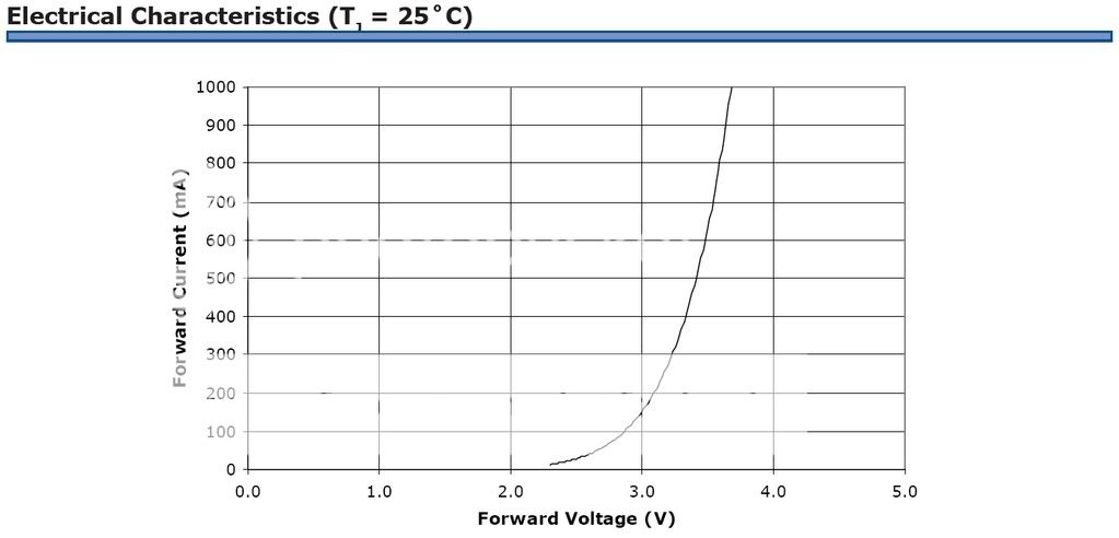 CreeElectricalCharacteristics.jpg