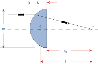 Products_optics_Assets_images_Plano.gif