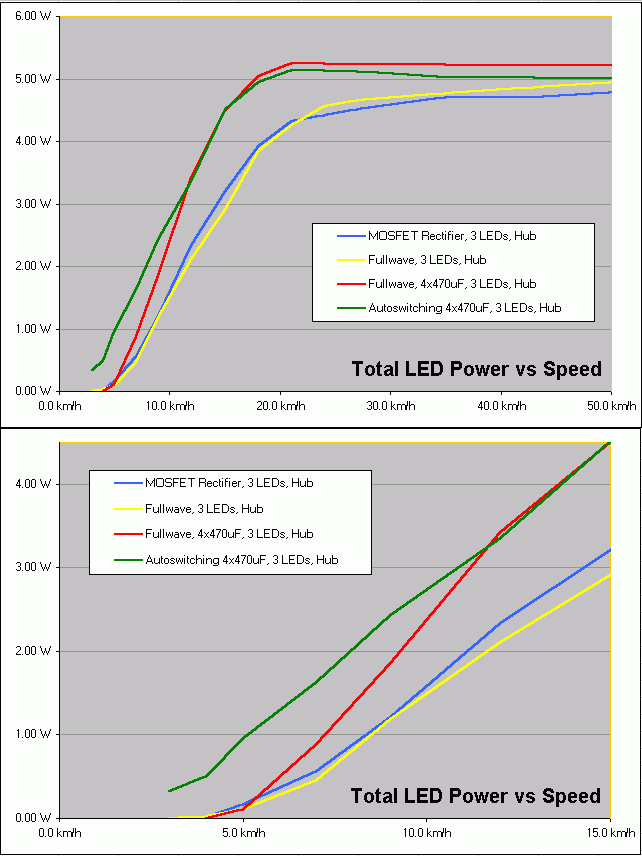 MOSFETrectifier.gif