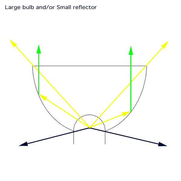 large-bulb-small-reflector.gif